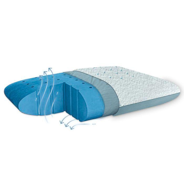 Gelfresh Memory Foam Pillow (thermoregulator) Orthopedic &; Ergonomic - Cotton Fiber Cover 40x60 Cm