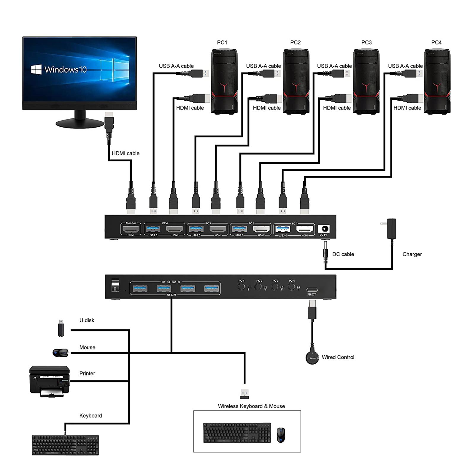 KVM   HD Multimedia Interface 2.0 USB 3.0 KVM   with Automatic Adjustment System