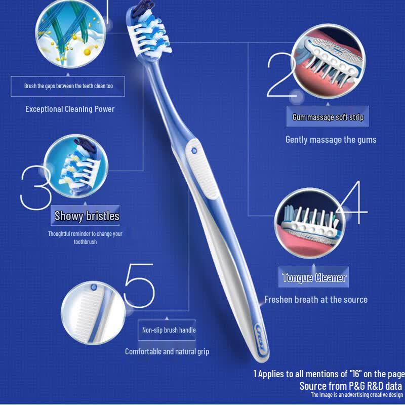 Crest All-Round 7-Effect Soft Bristle Toothbrush Pack
