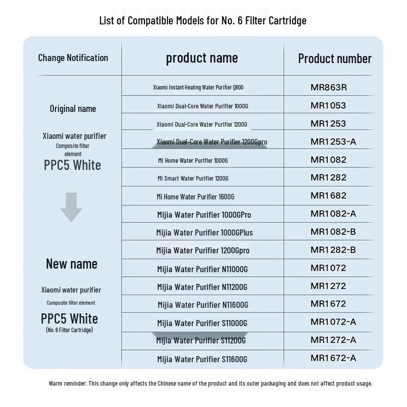 Xiaomi Mijia Water Purifier Composite Filter Cartridge