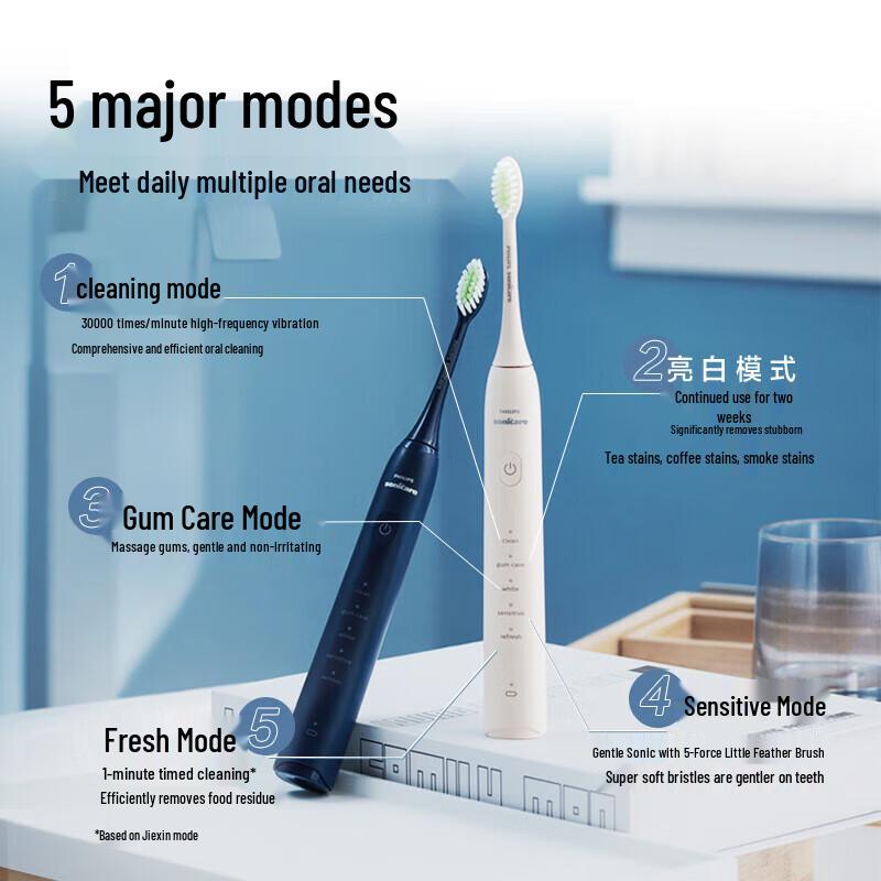 Philips HX2471/01 Sonic Electric Toothbrush Deep Blue