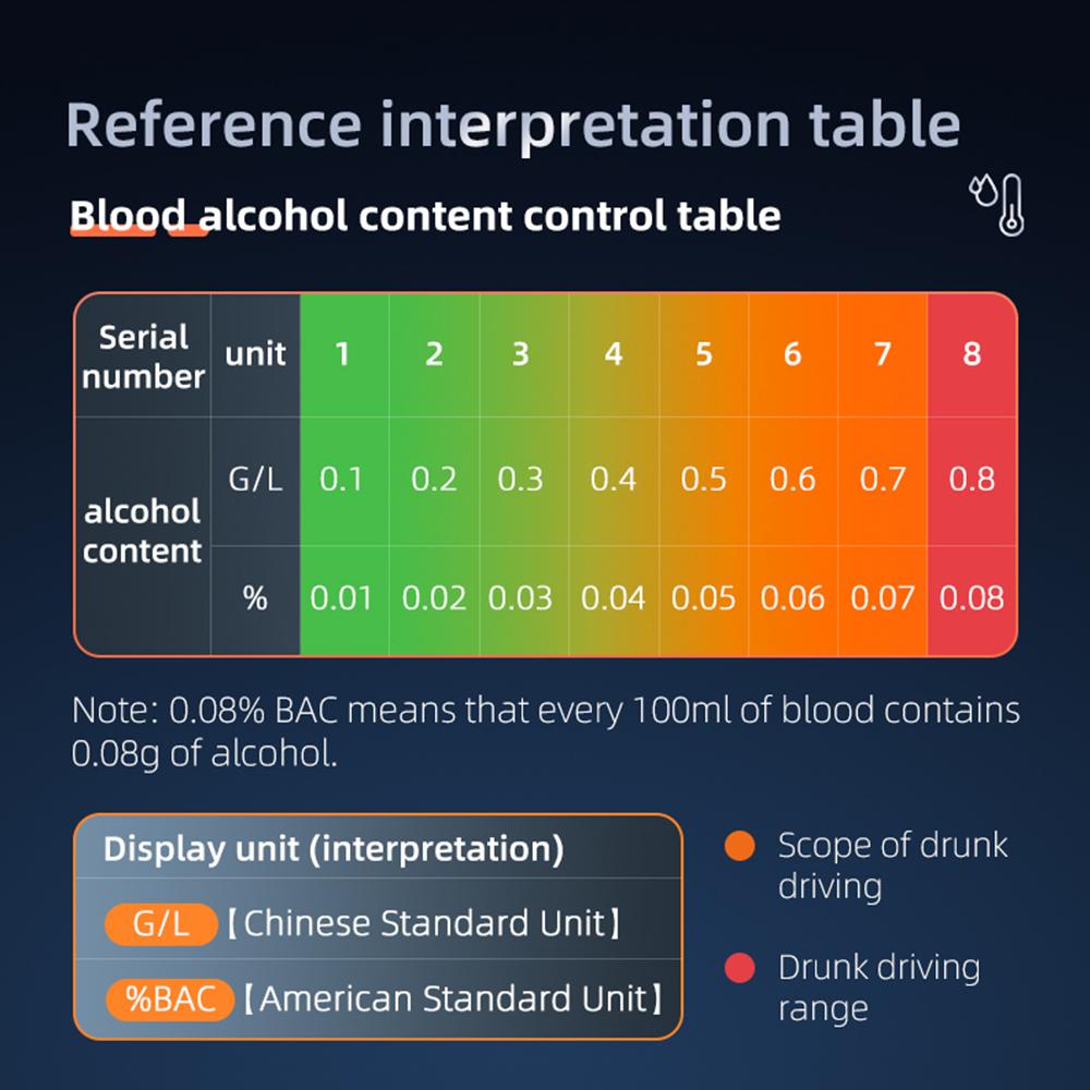 Automatic Alcohol Tester Electronic Breathalyzer with LED Display Portable Rechargeable Drunk Driving Test Alcohol Detector Tool