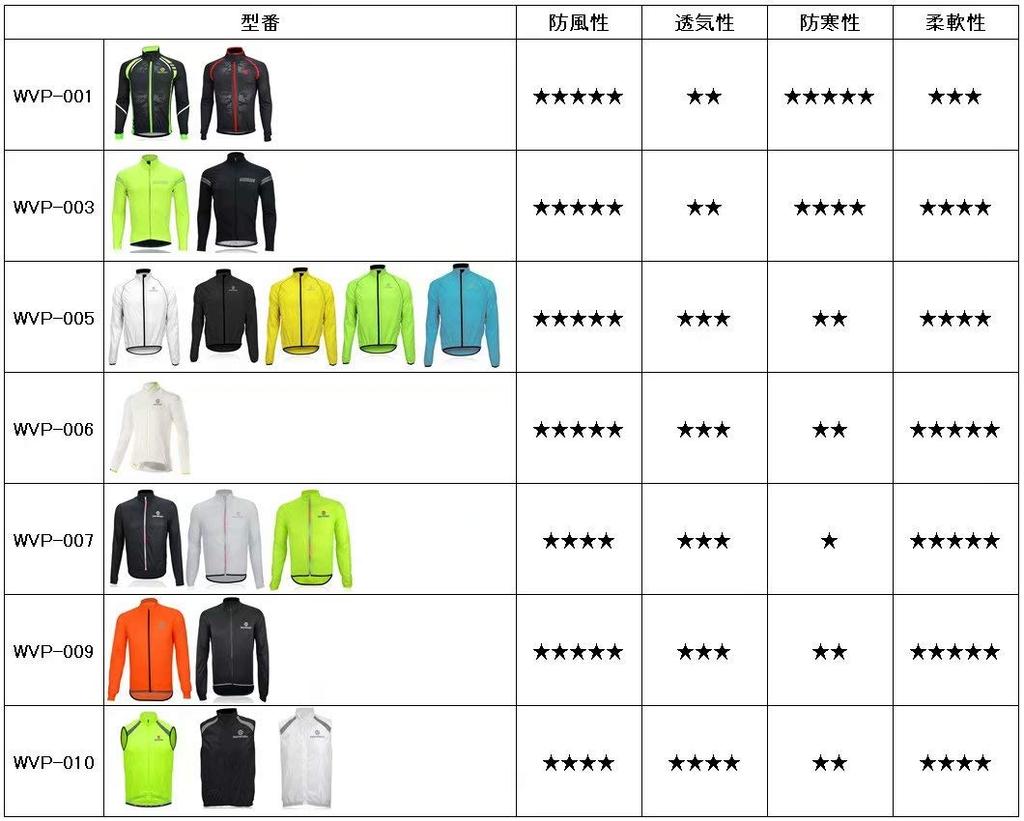 Morethan Windbreaker Cycling Jacket with and Back Pockets Size M Men's Ultra-Lightweight Water-Repellent (WVP-007), White,