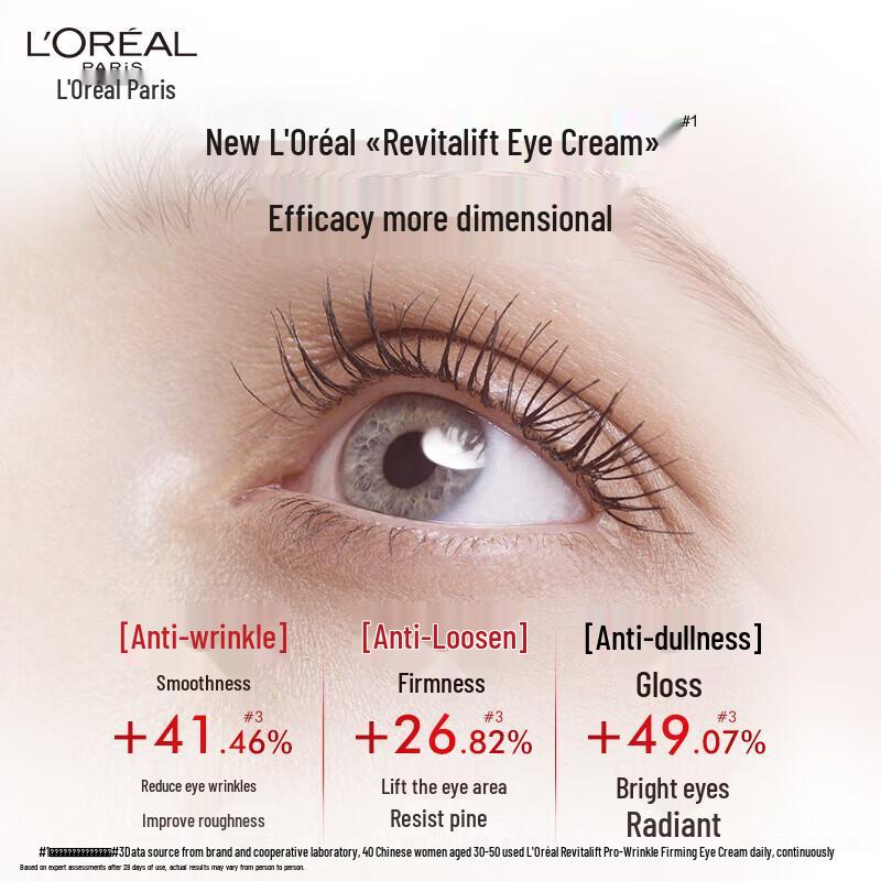 L'Oréal Employee Welfare Set 19