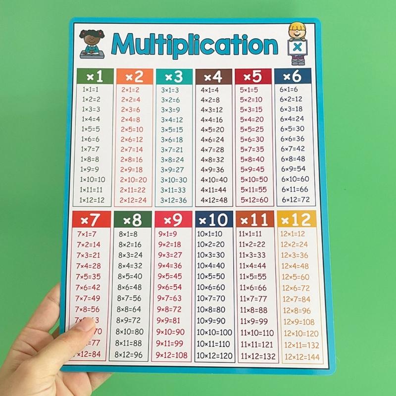 Educational Mathematics Table Wall Mount Paper Mathematics Poster Chart Math Learning Tool For Preschool 8.26x11.22Inch