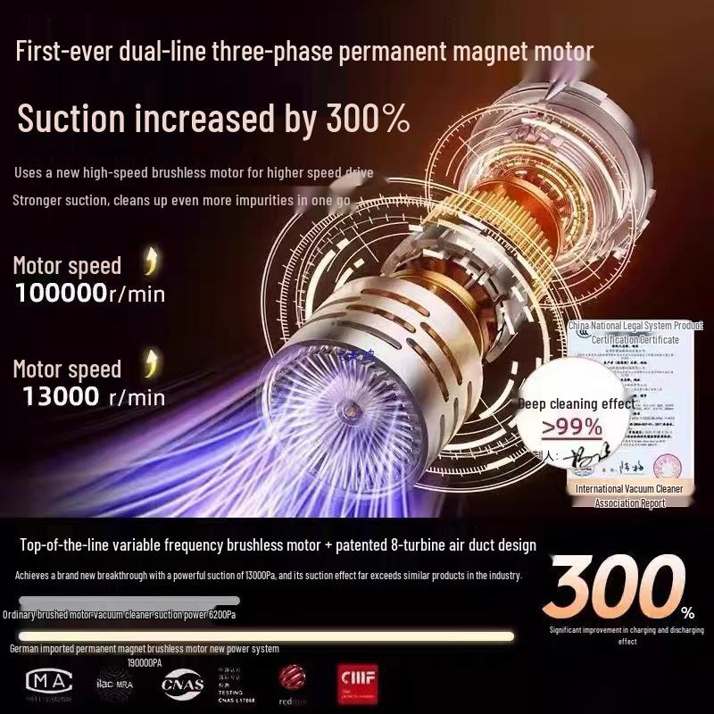 2025 High-Suction Wireless Vacuum Cleaner: Handheld, Dust Mite & Pet Hair Remover, Perfect for Home & Car