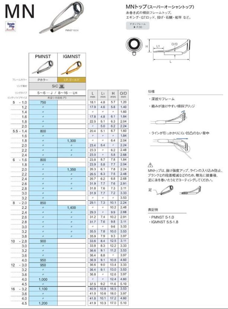 Fuji PMNST Velikost 12-3.6 Koncové očko nerezový rám SIC x 1 (4301)