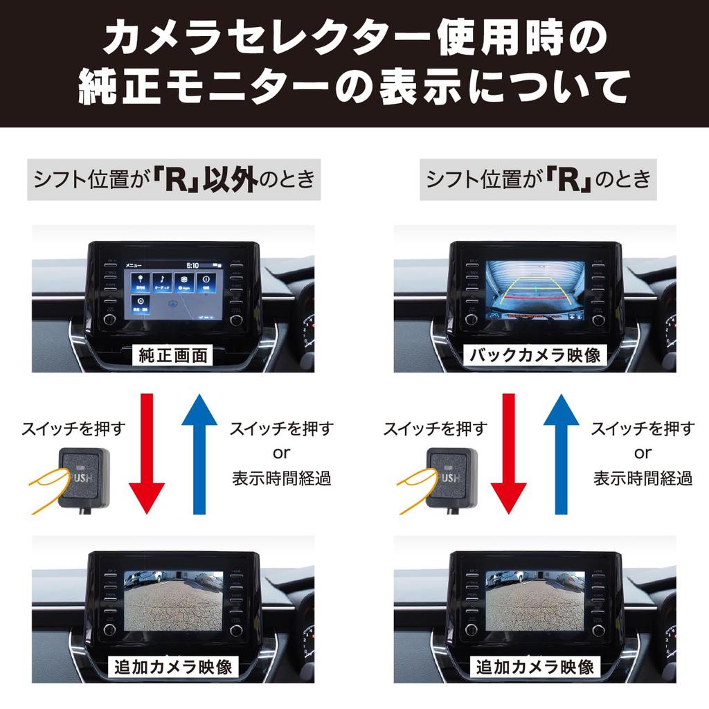 Camera Selector CS2A Coupler Beat-Sonic (4P Connection)