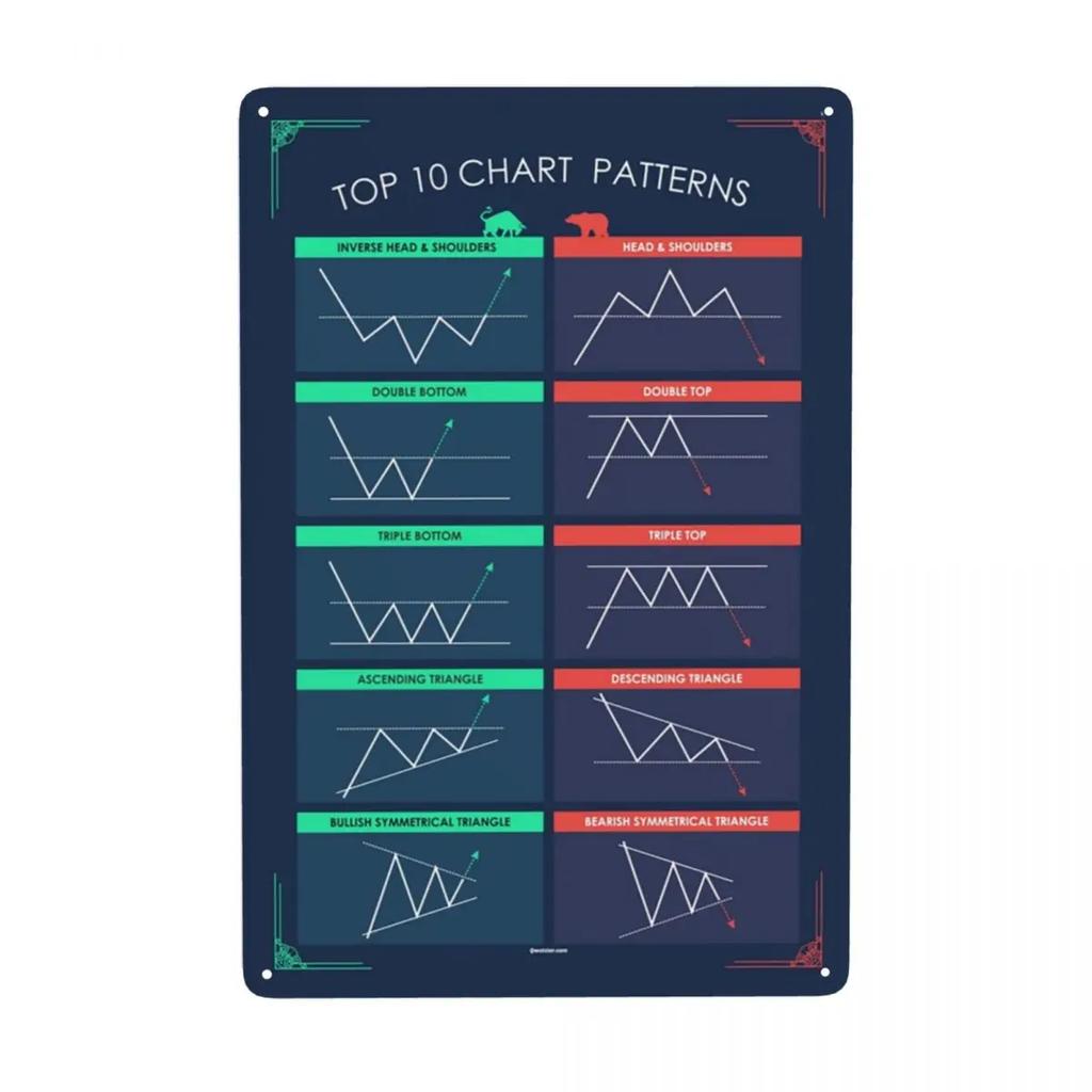 Vintage BULLISH CANDLESTICK PATTERNS Metal Sign Stock Trading Forex Tin Plaque Pub Cafe Yard Wall Art Decor 12 X 8 Inches