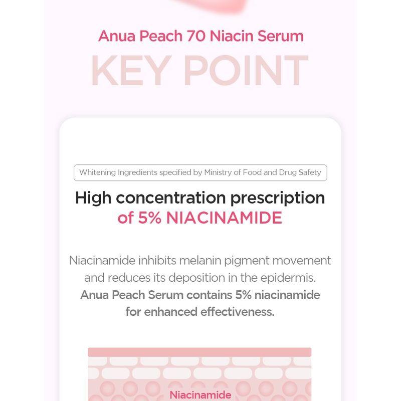 Anua Peach 70 Niacin Serum