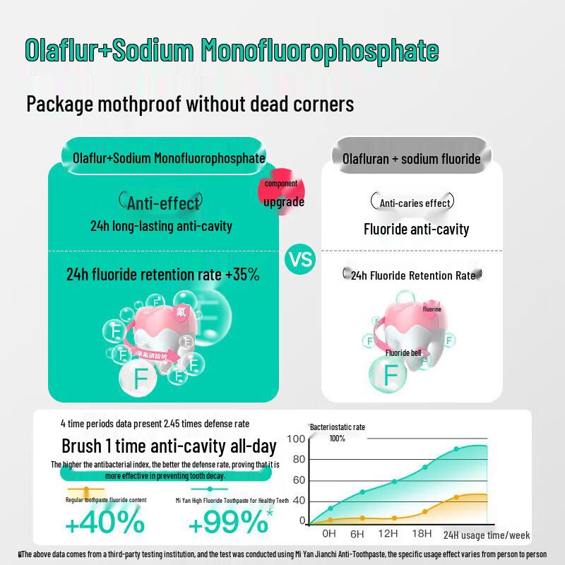 Meyarn Healthy Teeth Anti-Cavity Toothpaste