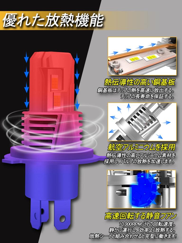 Briteye Car H4 LED Bulbs with 6500K High Meets New Vehicle Inspection Integrated LED Highest Instant Quiet Cooling Compatible with Constant Current