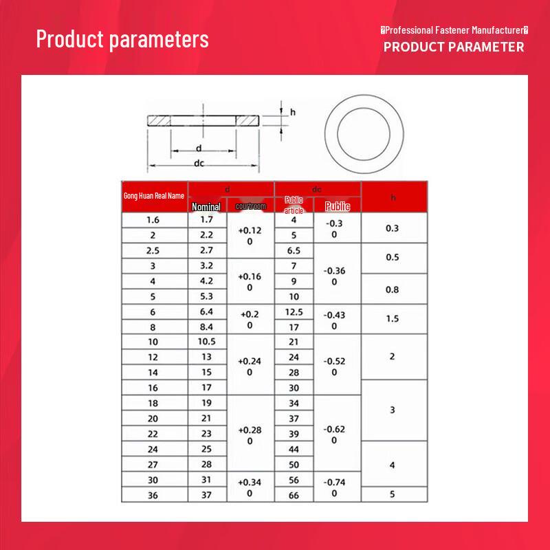 FURONGHUA 304 Stainless Steel Mixed Flat Washer Assortment