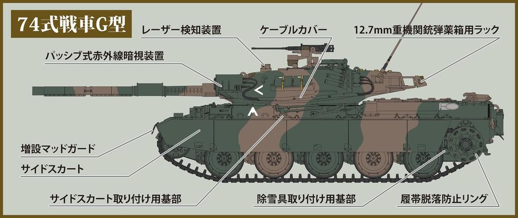 Hobby Japan HJ Model Kit Series 5 Japan Ground Force Type 74 Tank Plastic Model Kit HJMM005 1/35 No. Self-Defense G-Type
