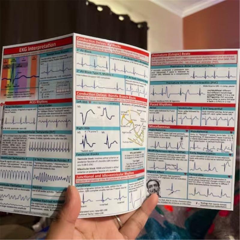 Professional Electrocardiogram Instruction Poster Double Side EKG Pocket Guide Reference for Students Nurse Doctor