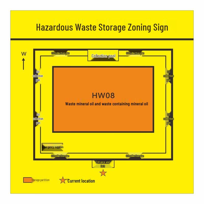 Hazardous Waste Storage Area Sign