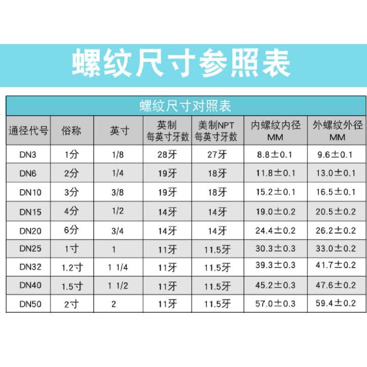 1/8" 1/4" 3/8" 1/2" 3/4" 1" BSPP Female 304 Stainless Steel High Pressure Non-return Check Valves Water Oil One-way Valve
