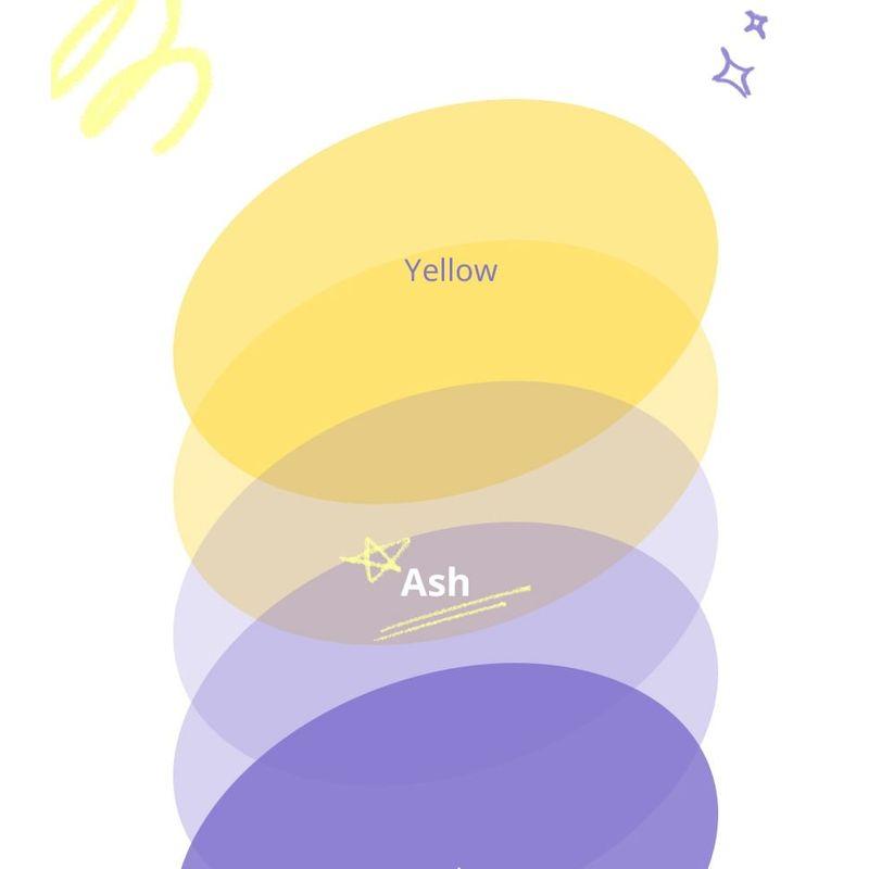 HAIR+ Color Bond Treatment