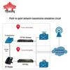 Yijiatong WG200 Voice Gateway (CN version)