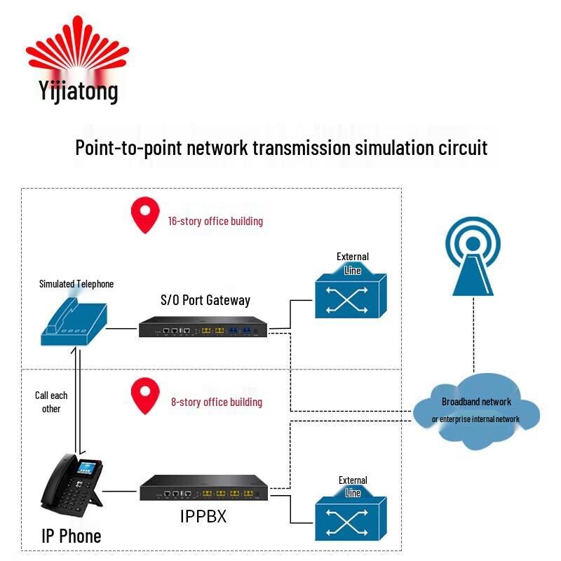 Yijiatong WG200 Voice Gateway (CN version)