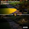Warm White Light Solar Pathway Lights Waterproof Solar Power Solar LED Light  Lawn Decoration