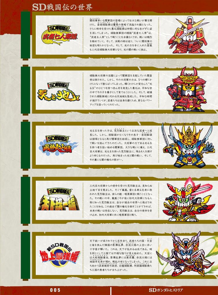 SD Gundam Historia SD Sengokuden