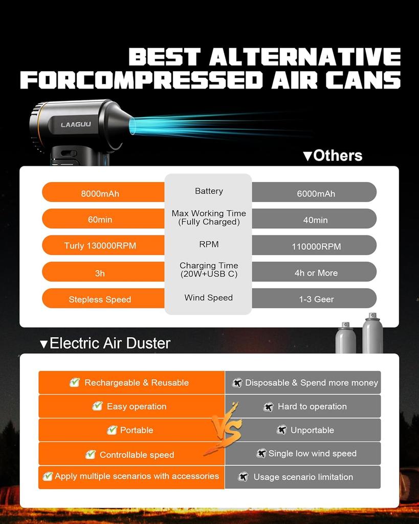 Portable Electric 8000 MAh Air Duster MIni Fan Rechargeable Compressed Air Duster Blower for PC Camera Clean