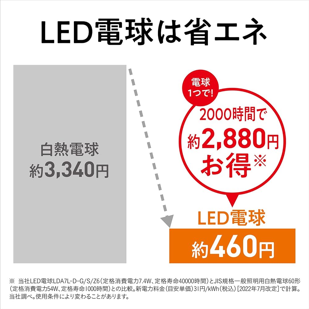 Panasonic Mini Krypton Parc LED Light Bulb Base E17 Light Bulb 60W Equivalent Warm White (7.1W) S...