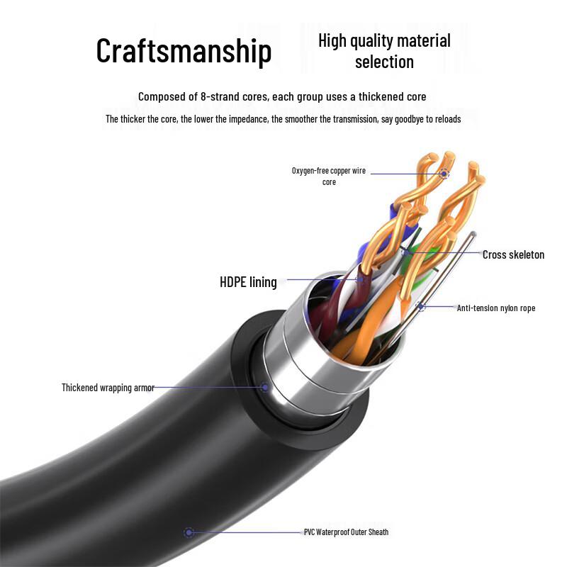 BOSENDE Cat 6 Armored Outdoor Network Cable