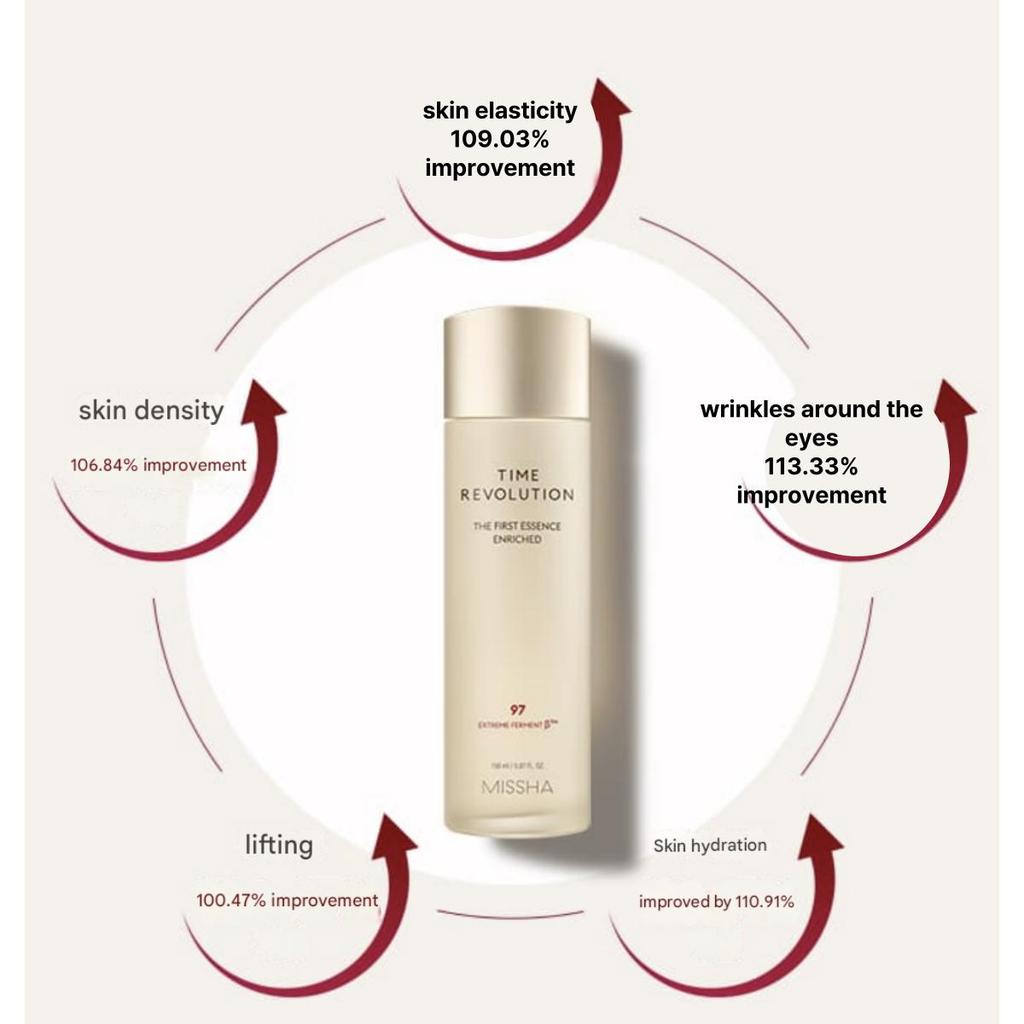 MISSHA Time Revolution The First Essence Enriched  150ml