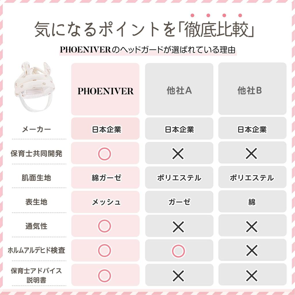 PHOENIVER Bear Head Guard Helmet Bear Developed in Collaboration with Childcare Workers Washable Mesh Head Guard for Prevents Head Bumps (with Ears) -