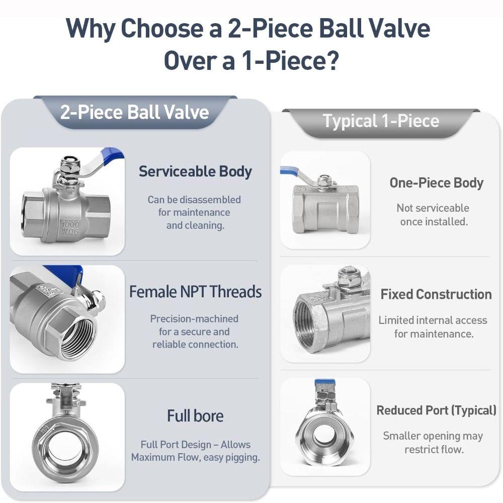 304 Stainless Steel Ball Valve Female Thread Stainless Steel Ball Valve Water Gas Oil System
