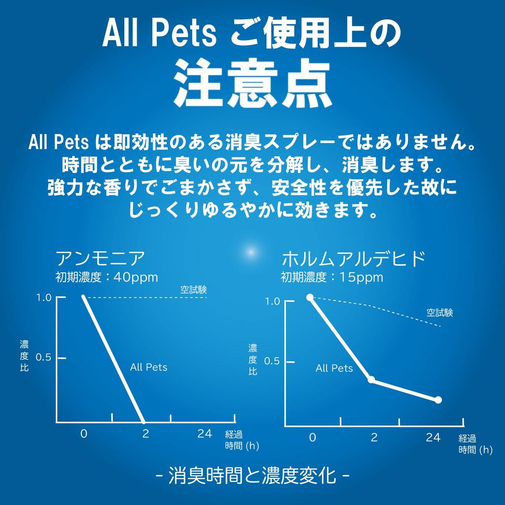 All Pets Pet Deodorizing Spray 5L Natural Safe for Developed by a Pharmaceutical Company 100% Ingredients, Licks,