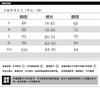 Pure Desire Style Sexy Neck Tube Top Dress Women's 2026 Summer New Tight and Thin Irregular Spice Girl Hip Wrap Dress
