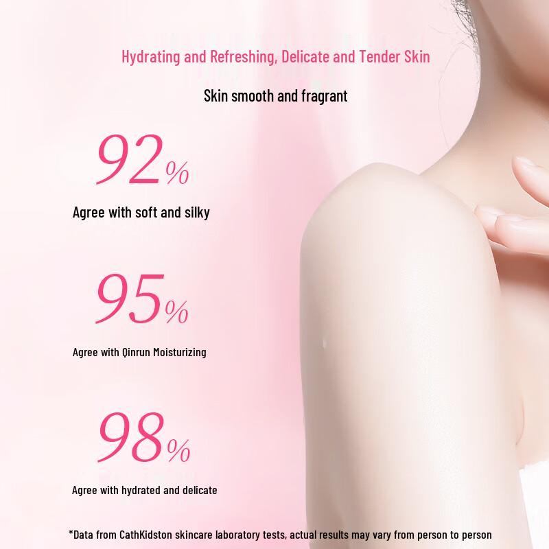 Cath Kidston Soft Hydrating Body Lotion