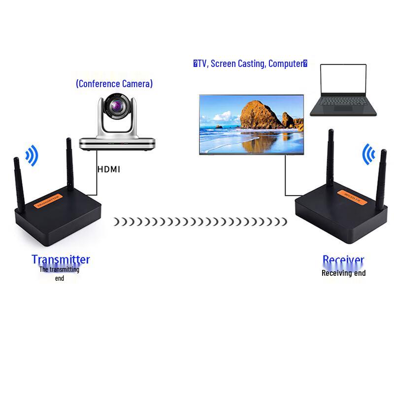 HOSODO HSD-CP3 Wireless Screen Projector (CN version)