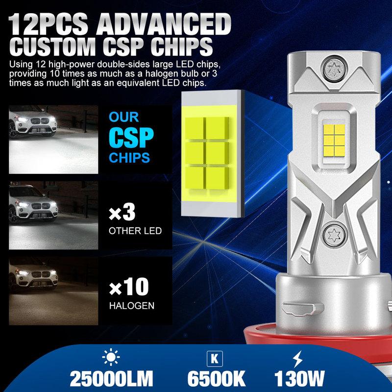 25000LM H8 H11 LED Headlight Canbus 9005 HB3 9006 HB4 CSP LED Headlamp Bulb 120W Turbo Auto Lamp 6000K 12V