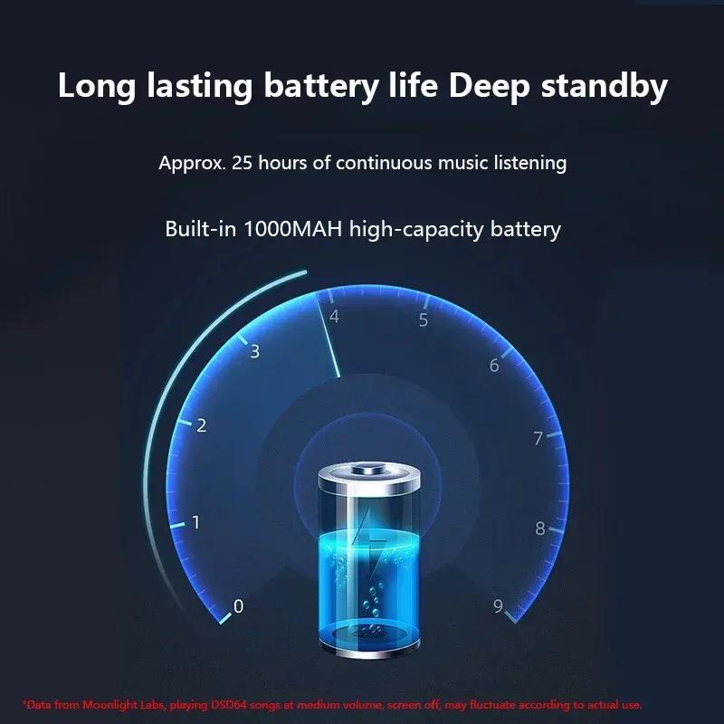 Player MP3 HiFi Lossless Portabil DSD256 24Bit 192kHz Audio Hi-Res Bluetooth 5.1 Player Muzical Reîncărcabil Suport Card TF