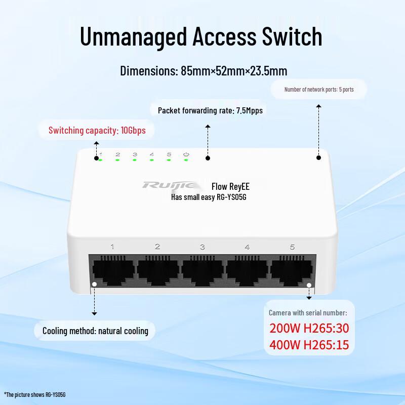 

Ruijie Unmanaged Gigabit Ethernet Switches