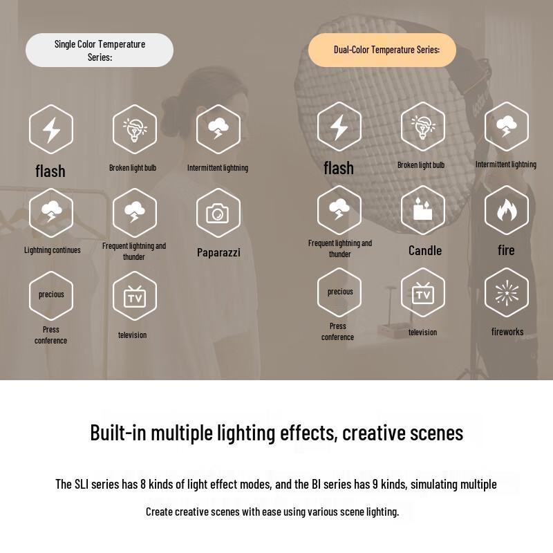Godox SL-Series III LED Video Light