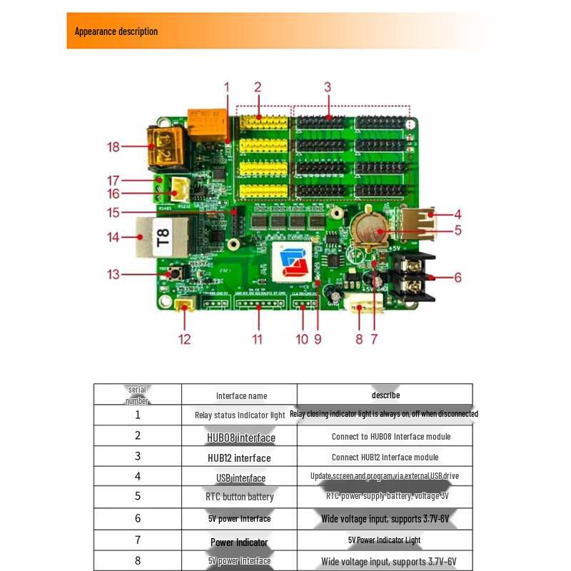 

LED Display Network Control Card