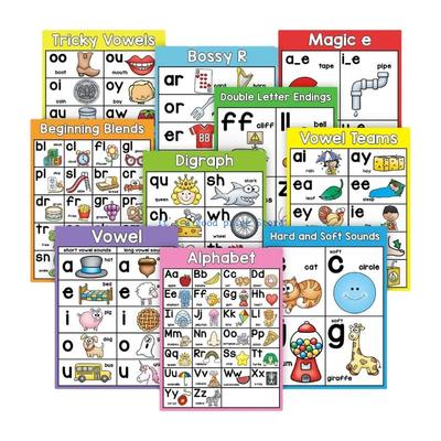 10Pieces Educational Phonics Poster Basic Phonics Learning Chart Picture Card For Kid Preschooler Kindergarten Classroom