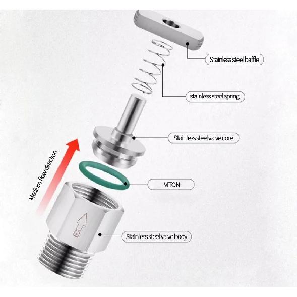 1/8“1/4 "1/2" 3/4 "1" BSP Single Check Valve With Internal Thread And External Thread Straight 304 Stainless Steel