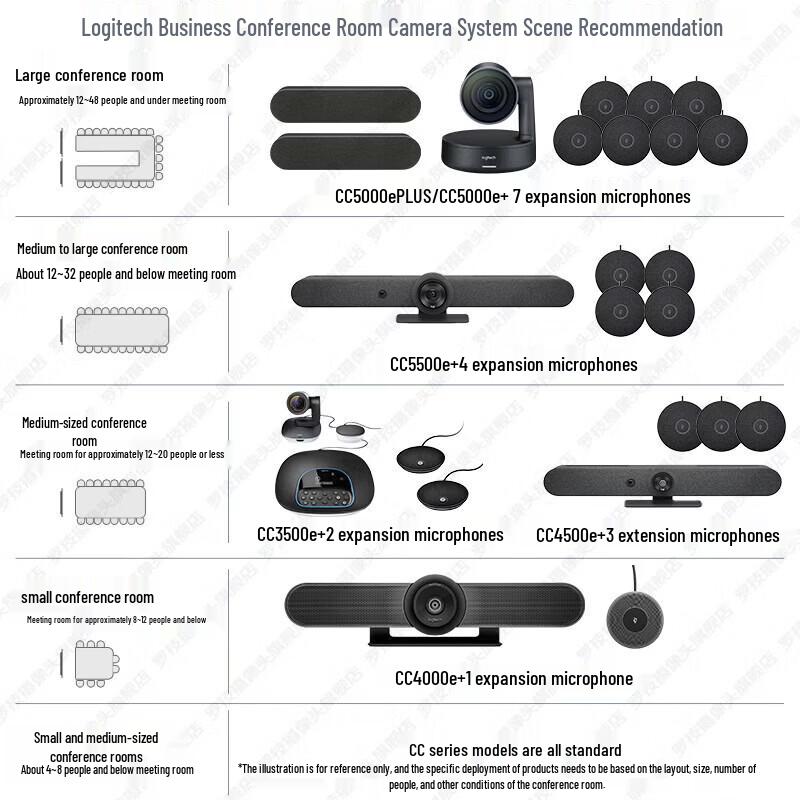 Logitech 4K Business Conference Camera