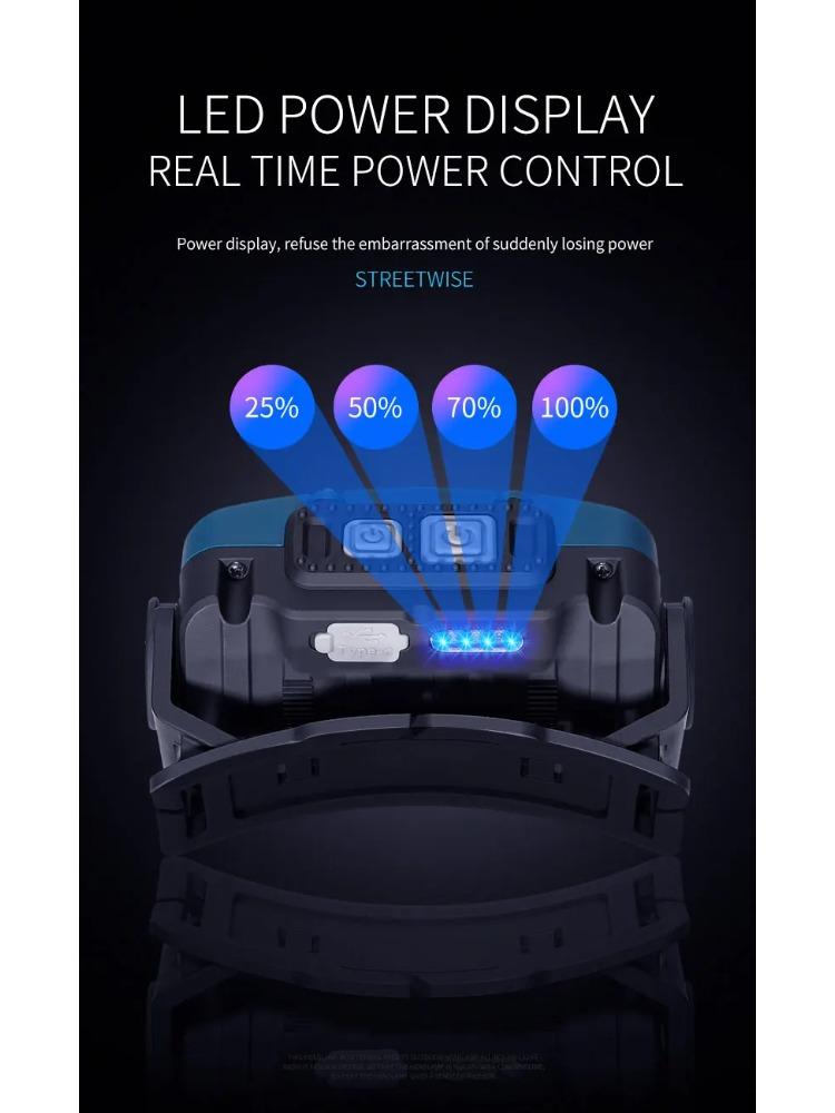 LED Headlamp For Camping Hunting LED Headlight Mini Head Light USB White Light Head Lamp Flashlight