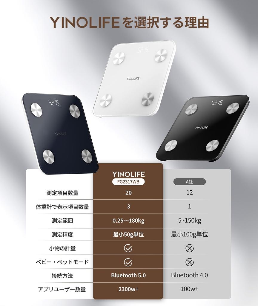 YINOLIFE Body Composition Scale Body Fat Smartphone Display on Bluetooth High 180kg Automatic Data Automatic BIA Small Item Japanese Language Apple