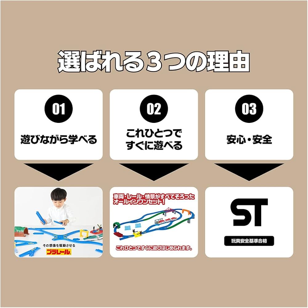 [2026 model] Takara Tomy (TAKARA TOMY) Plarail exciting connection! Plarail best selection set tr...