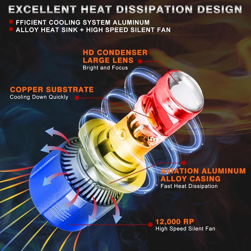 2PCS H7 H11 LHD LED Headlight Mini Lens Projector 9005 9006 Car Headlight Bulb Canbus Lamp 6000K For Car/Motorcycle 12V 30000LM