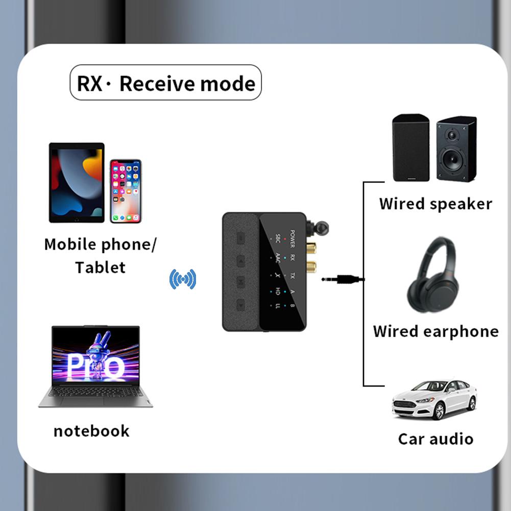 Bluetooth-Compatible 5.3 Wireless Stereo Receiver Transmitter 2 In 1 HIFI Stereo Adapter Stereo Music Adapter for TV Car Speaker