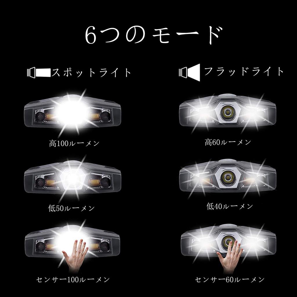 Rechargeable Cap Hat Light Motion 29 Hours of Fishing Light Light, Clip, Sensor, Bright, Light,